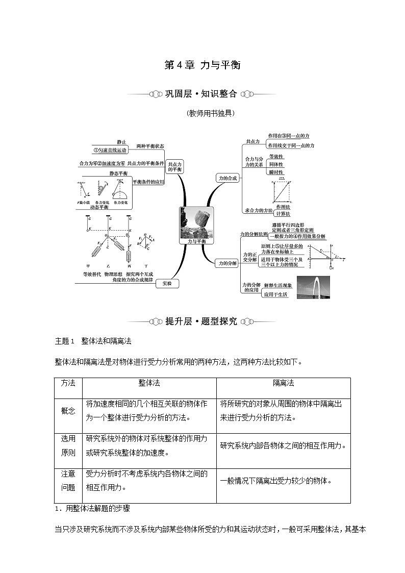 鲁科版高中物理必修第一册第4章力与平衡章末综合提升含答案第1页