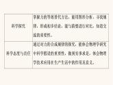鲁科版高中物理必修第一册第4章力与平衡第1节科学探究：力的合成课件