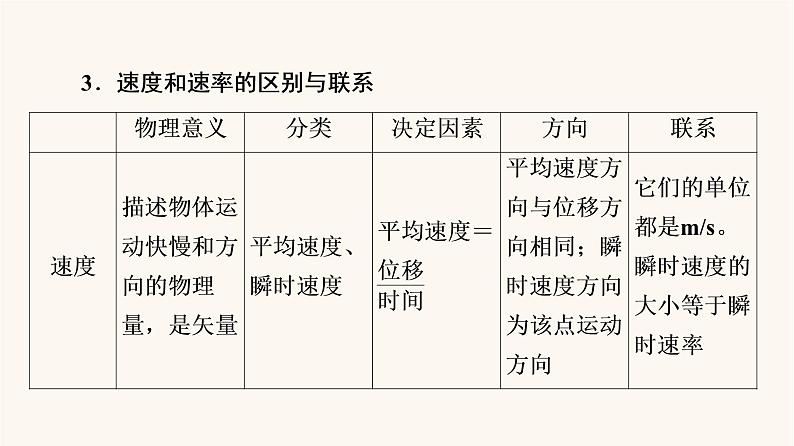 鲁科版高中物理必修第一册第1章运动的描述章末综合提升课件05