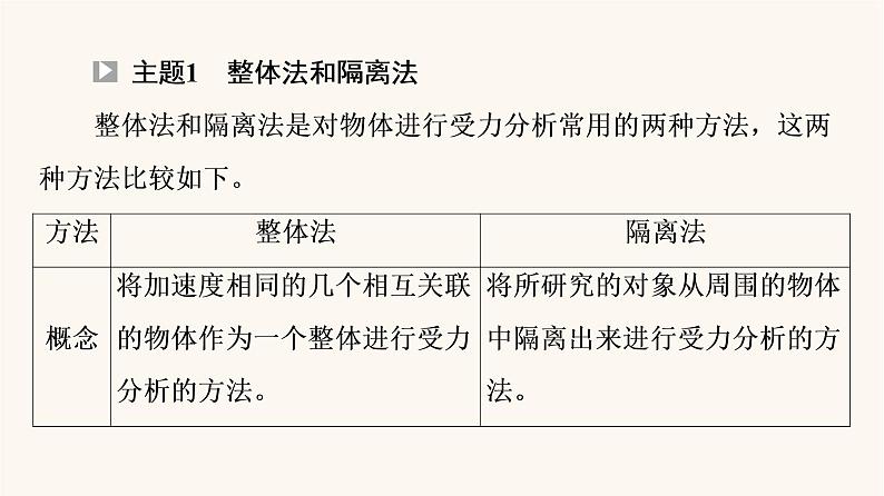 鲁科版高中物理必修第一册第4章力与平衡章末综合提升课件03