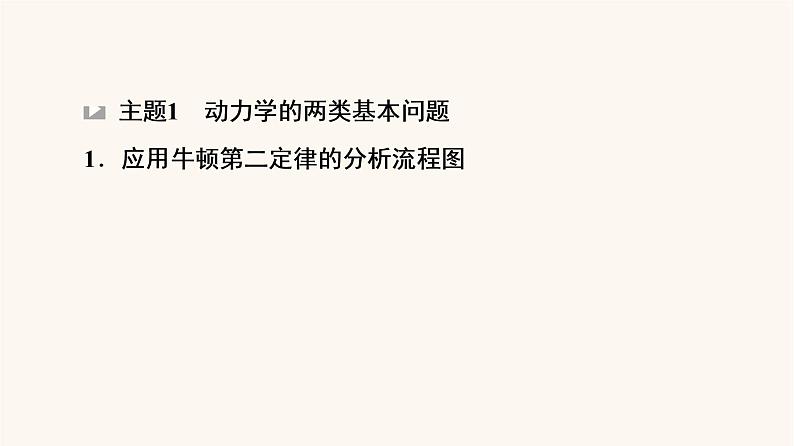 鲁科版高中物理必修第一册第5章牛顿运动定律章末综合提升课件第3页