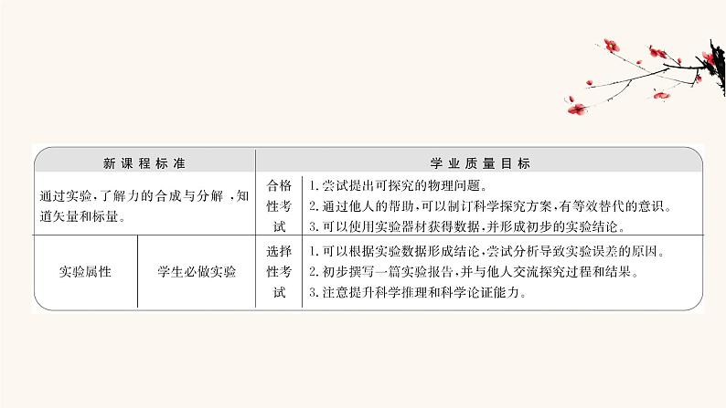 鲁科版高中物理必修第一册第4章力与平衡1.2探究两个互成角度的力的合成规律课件02