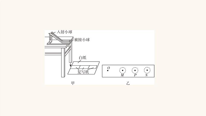 人教版高考物理一轮复习专题6动量实验7验证动量守恒定律课件第3页