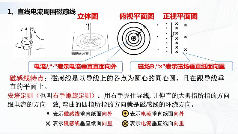 沪科版（2020）物理必修三11.2《电流的磁场 磁感应强度》课件+视频07