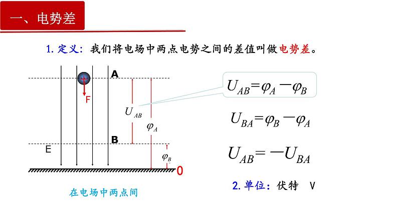 10.2电势差-2022-2023学年上学期高二物理同步课件（新教材人教版必修第三册）第4页