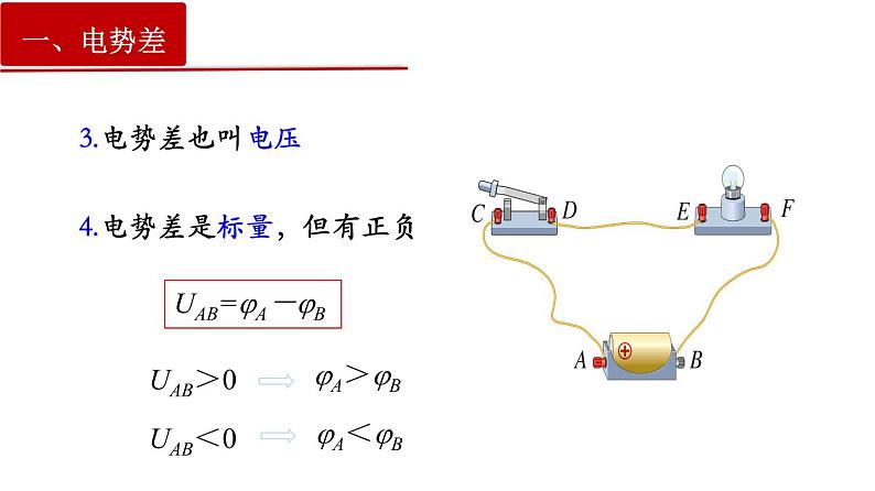 10.2电势差-2022-2023学年上学期高二物理同步课件（新教材人教版必修第三册）第5页