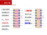 9.4静电的防止与利用-2022-2023学年上学期高二物理同步课件（新教材人教版必修第三册）