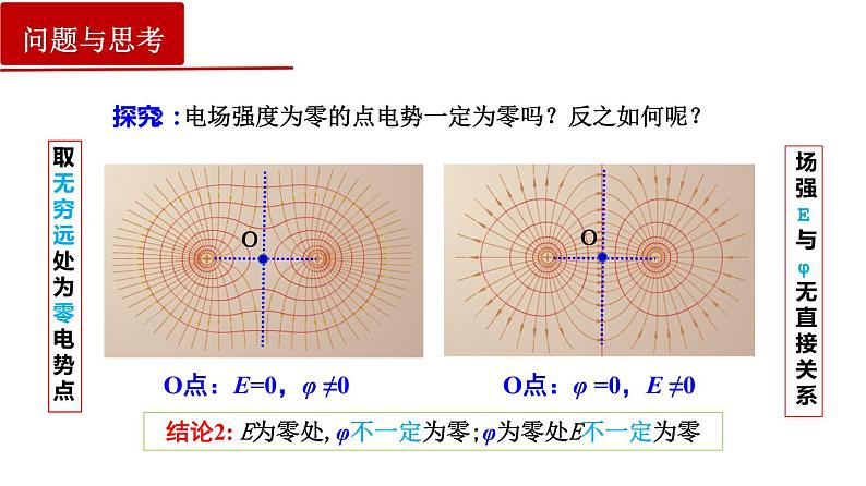 10.3电势差与电场强度的关系-2022-2023学年上学期高二物理同步课件（新教材人教版必修第三册）05