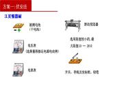 12.3实验：电池电动势和内阻的测量-2022-2023学年上学期高二物理同步课件（新教材人教版必修第三册）