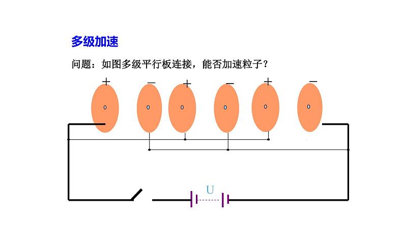 10.5 带电粒子在电场中的运动（课件）（含视频）第7页