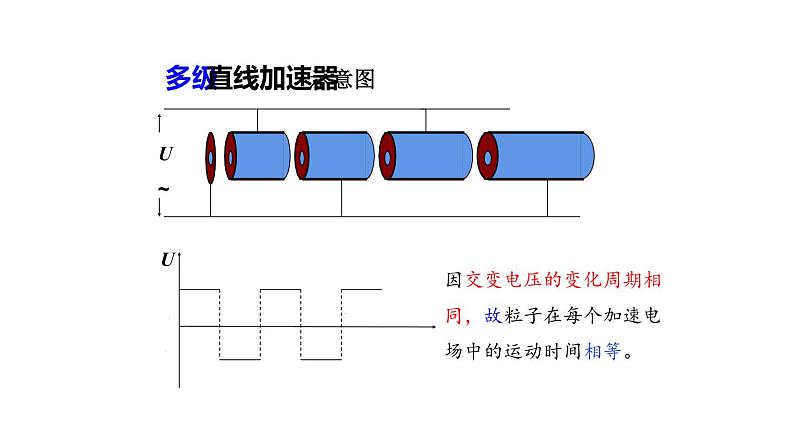 10.5 带电粒子在电场中的运动（课件）（含视频）第8页