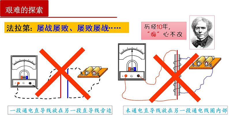 13.3  电磁感应现象及应用（课件）（含视频）第6页