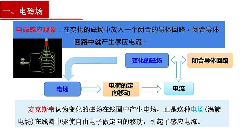 13.4 电磁波的发现及应用第7页