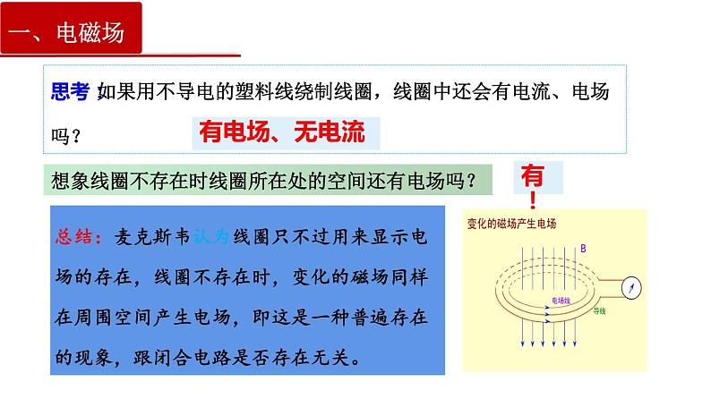 13.4 电磁波的发现及应用第8页