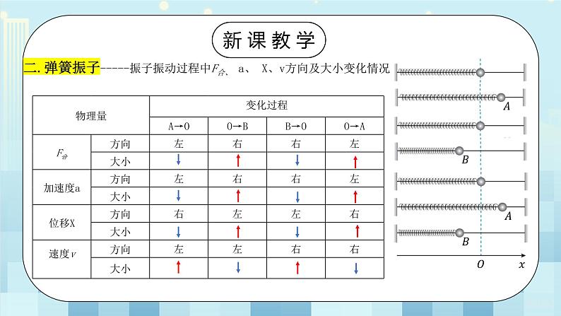 人教版（2019）高中物理选择性必修第一册 2.1《简谐运动》课件PPT+教案+练习08