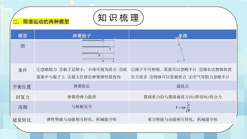 人教版（2019）高中物理选择性必修第一册 1.7《动量守恒定律单元复习课》课件PPT+教案+练习04