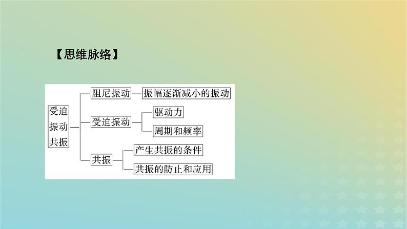 新人教版高中物理选择性必修第一册第二章机械振动6受迫振动共振课件06