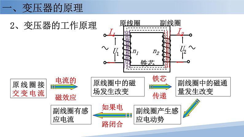 高中物理人教版（2019）选择性必修第二册_变压器 课件407