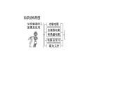 高中物理人教版（2019）选择性必修第二册_常见传感器的工作原理及应用 课件2