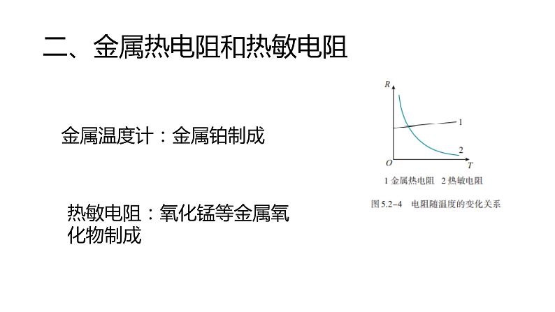 高中物理人教版（2019）选择性必修第二册_常见传感器的工作原理及应用 课件406