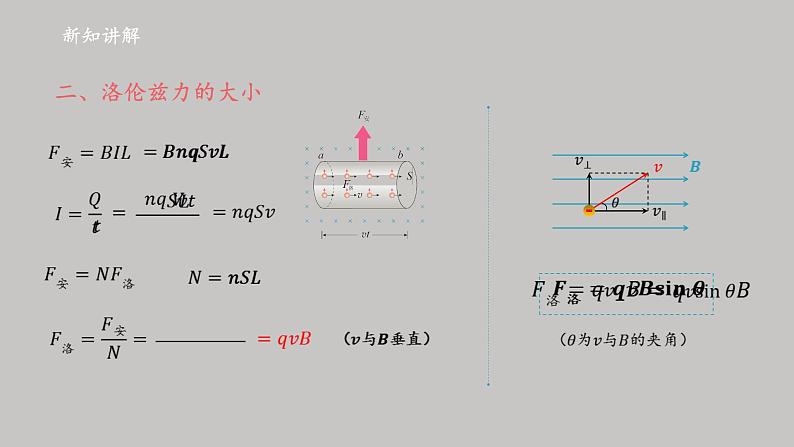 高中物理人教版（2019）选择性必修第二册_磁场对运动电荷的作用力_课件307