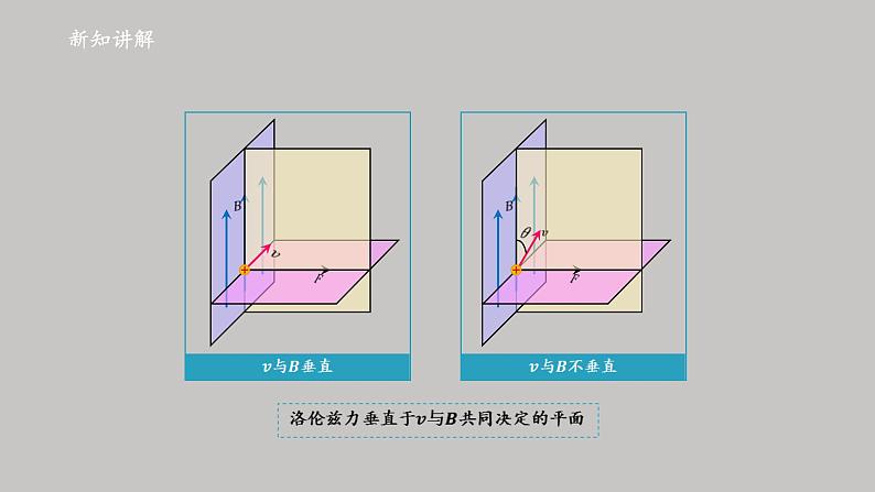 高中物理人教版（2019）选择性必修第二册_磁场对运动电荷的作用力_课件308