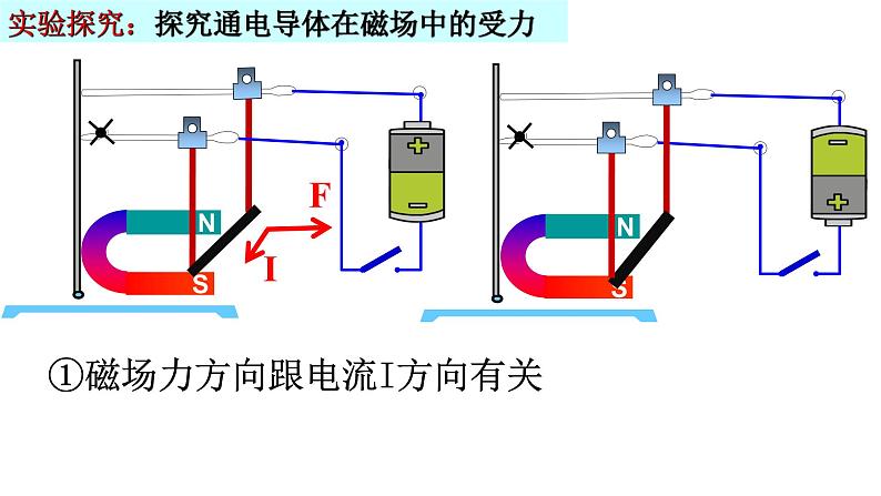 高中物理人教版（2019）选择性必修第二册_磁场对通电导线的作用力_课件505