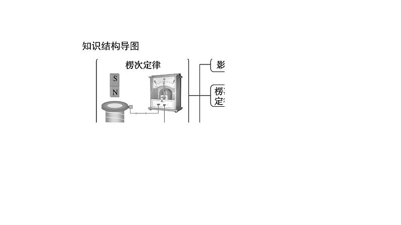 高中物理人教版（2019）选择性必修第二册_楞次定律 课件202