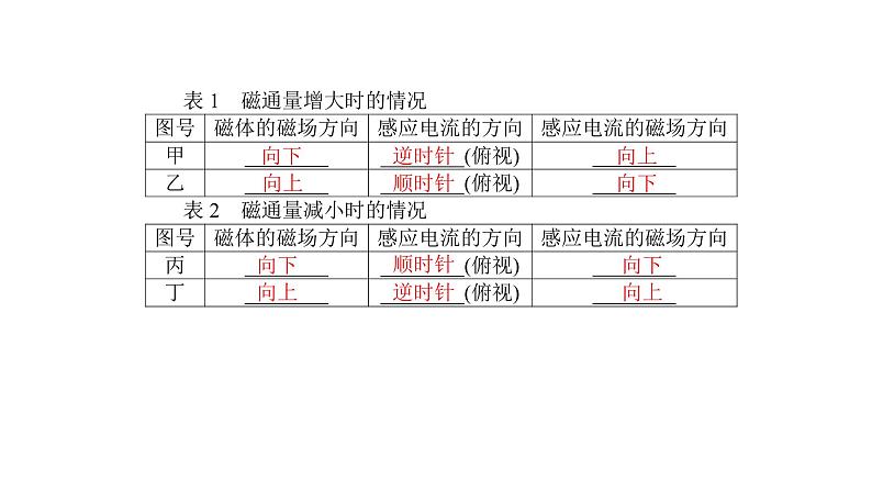 高中物理人教版（2019）选择性必修第二册_楞次定律 课件205