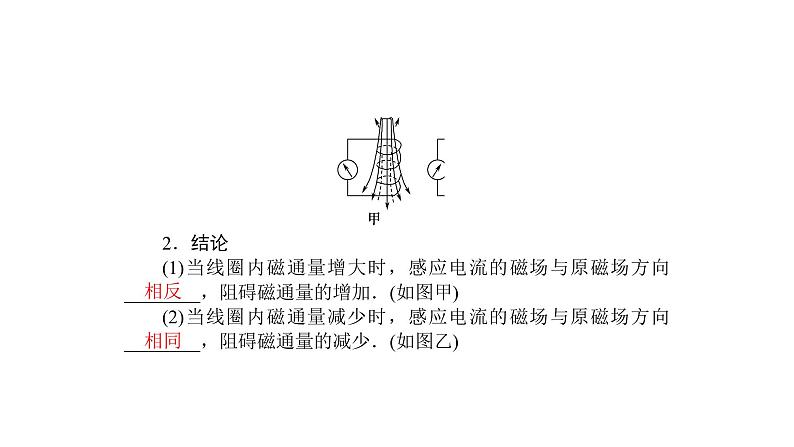 高中物理人教版（2019）选择性必修第二册_楞次定律 课件206