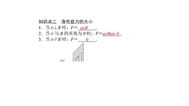 高中物理人教版（2019）选择性必修第二册_磁场对运动电荷的作用力 课件107