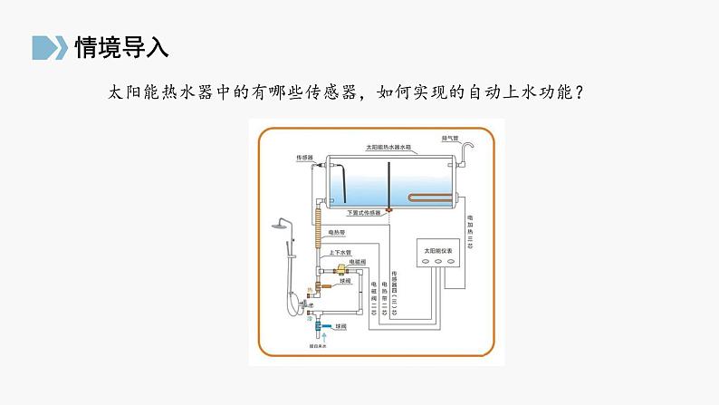 高中物理人教版（2019）选择性必修第二册_利用传感器制作简单的自动控制装置 课件403