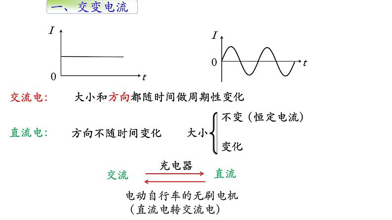 高中物理人教版（2019）选择性必修第二册_交变电流 课件403