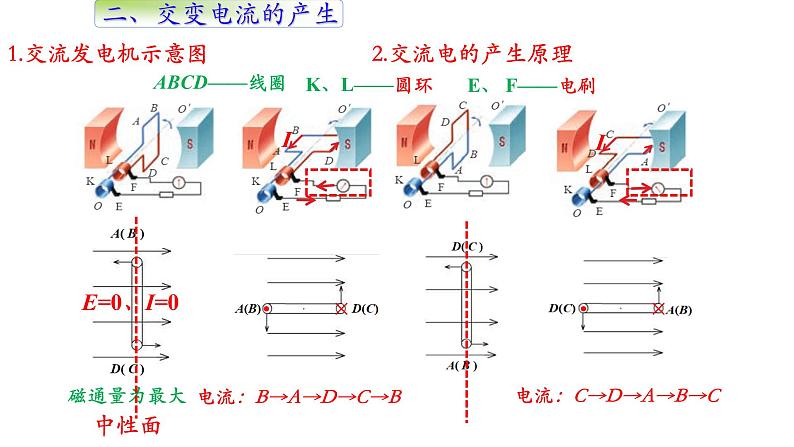 高中物理人教版（2019）选择性必修第二册_交变电流 课件405