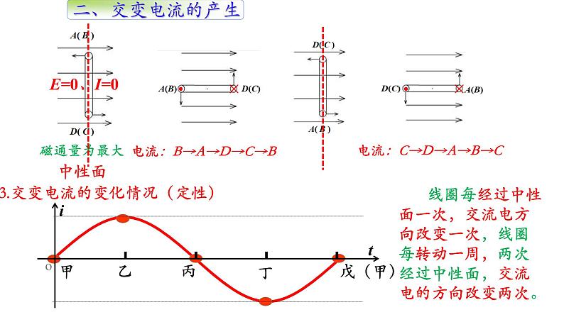 高中物理人教版（2019）选择性必修第二册_交变电流 课件406