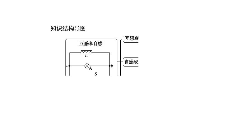 高中物理人教版（2019）选择性必修第二册_互感和自感 课件202