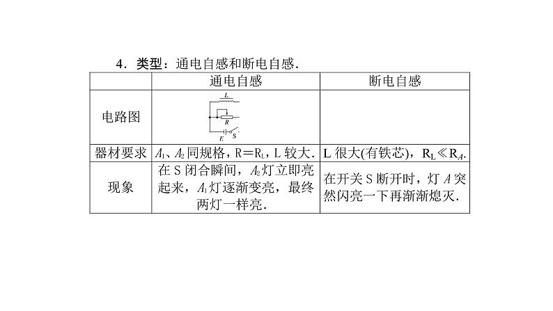 高中物理人教版（2019）选择性必修第二册_互感和自感 课件208