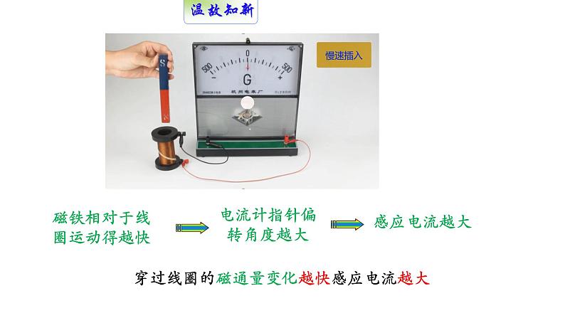 高中物理人教版（2019）选择性必修第二册_法拉第电磁感应定律 课件403