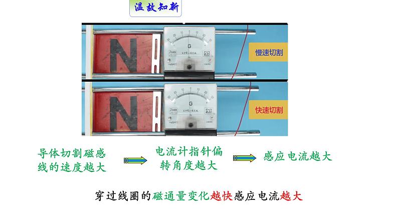高中物理人教版（2019）选择性必修第二册_法拉第电磁感应定律 课件404