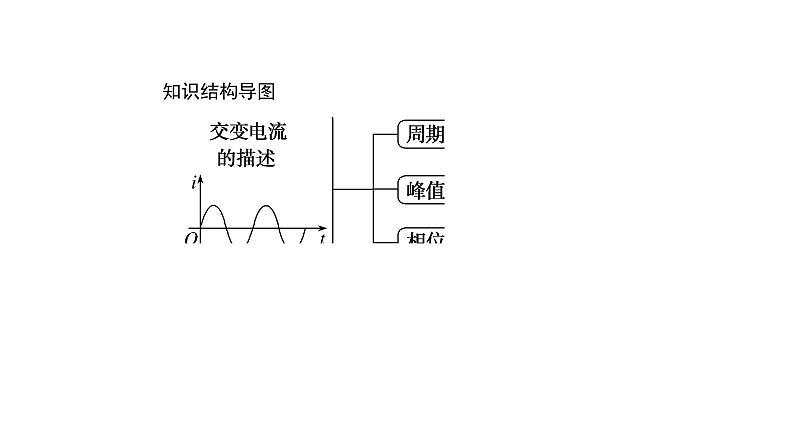 高中物理人教版（2019）选择性必修第二册_交变电流的描述 课件202