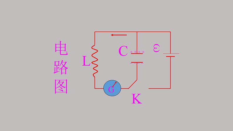 高中物理人教版（2019）选择性必修第二册_电磁振荡 课件206