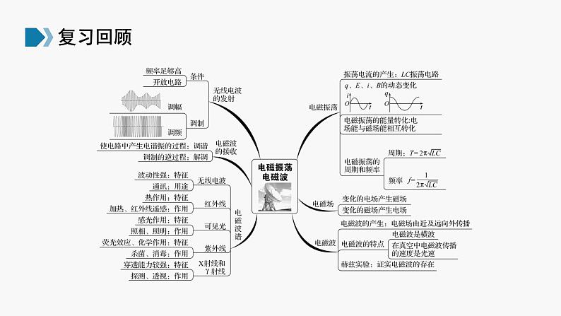 高中物理人教版（2019）选择性必修第二册_认识传感器 课件402