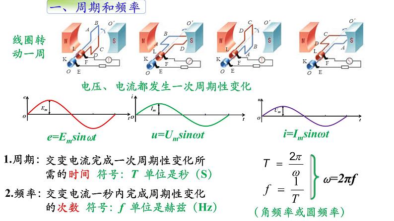 高中物理人教版（2019）选择性必修第二册_交变电流的描述 课件403