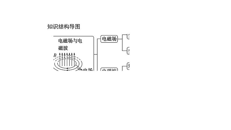 高中物理人教版（2019）选择性必修第二册_电磁场与电磁波 课件202