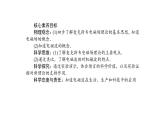 高中物理人教版（2019）选择性必修第二册_电磁场与电磁波 课件2