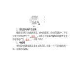 高中物理人教版（2019）选择性必修第二册_电磁场与电磁波 课件2