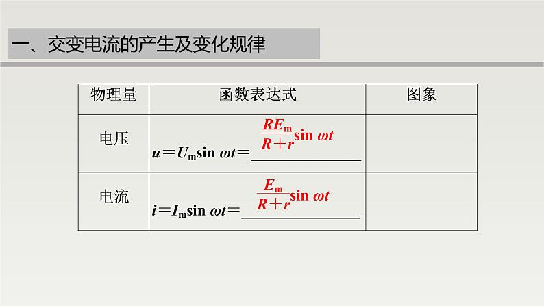 高中物理人教版（2019）选择性必修第二册_交变电流章末复习 课件205