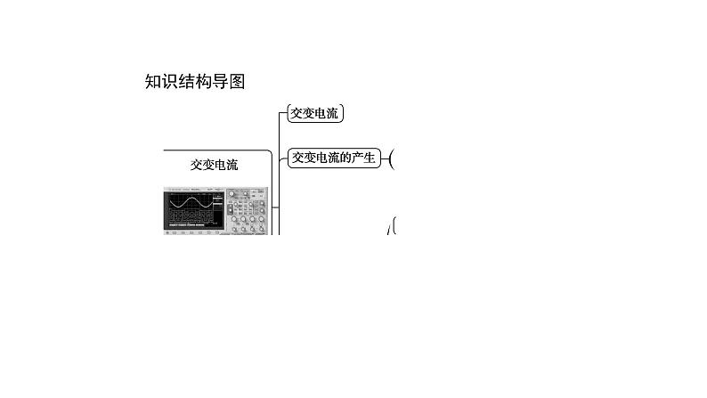 高中物理人教版（2019）选择性必修第二册_交变电流 课件202