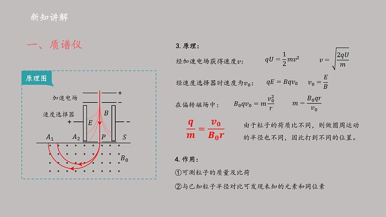 高中物理人教版（2019）选择性必修第二册_质谱仪与回旋加速器_课件303