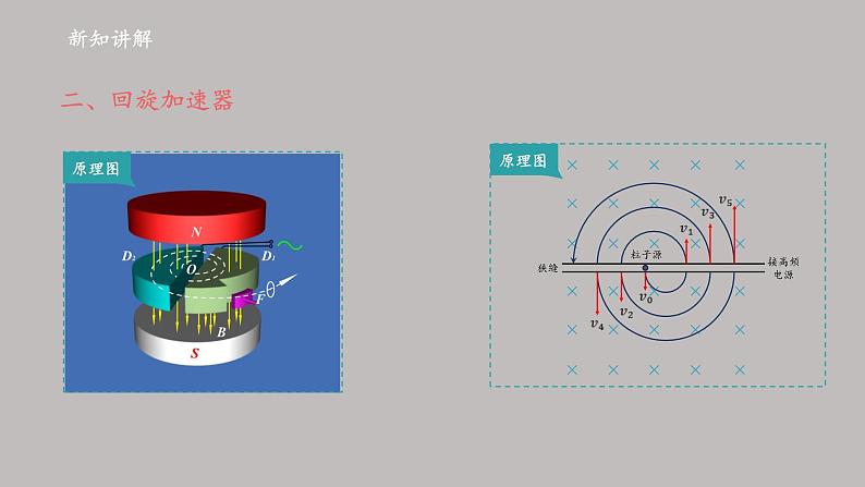 高中物理人教版（2019）选择性必修第二册_质谱仪与回旋加速器_课件304